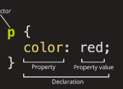 Pengenalan Cascading Style Sheet (CSS)