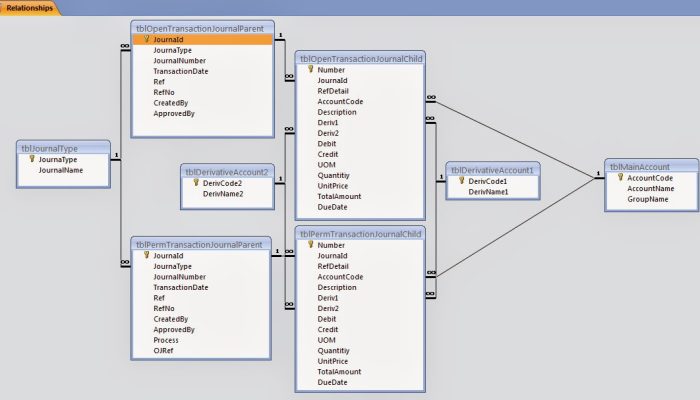 Relasi Antar Tabel dalam Database