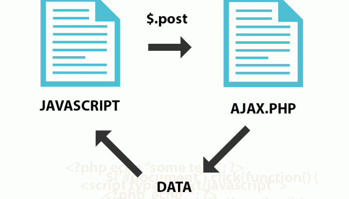 Tutorial Membuat Kalkulator Sederhana Dengan AJAX