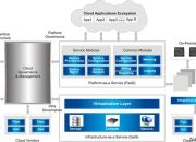 Tentang Teknologi Cloud Computing