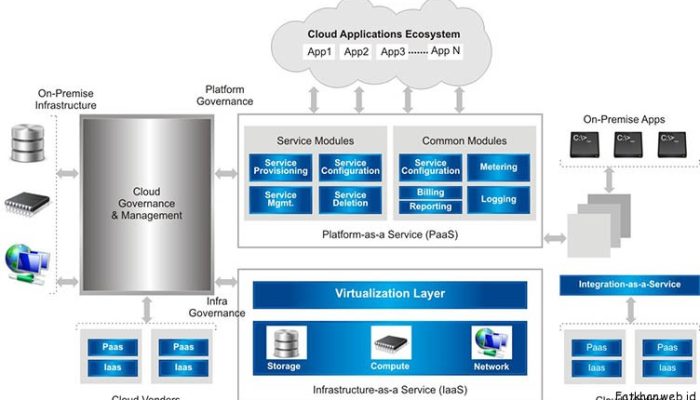 Tentang Teknologi Cloud Computing