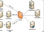 Perbedaan Proxy Server dan Firewall