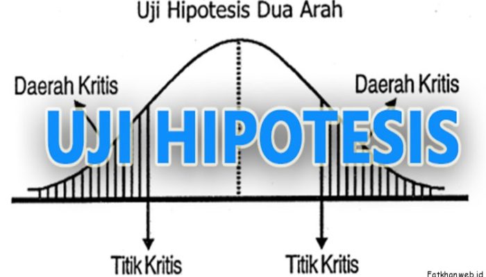 Menentukan Penerimaan Hipotesis