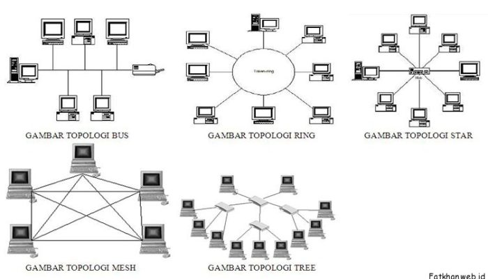 Topologi Jaringan