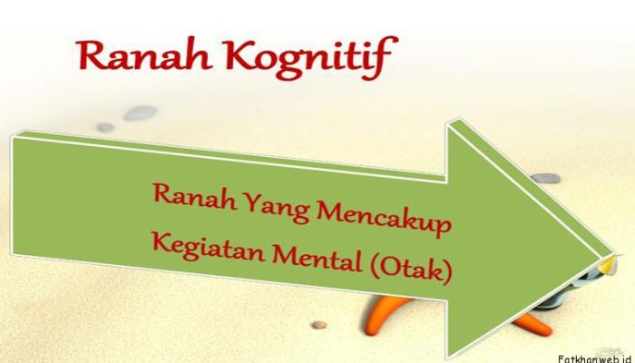 Contoh Soal Untuk Aspek Kognitif