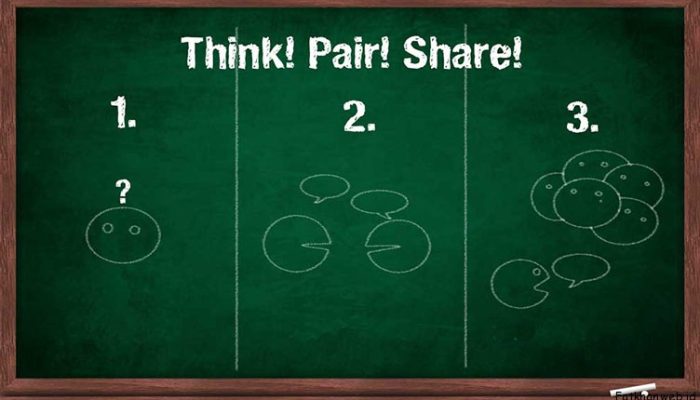 Langkah-langkah Model Pembelajaran Think Pair Share