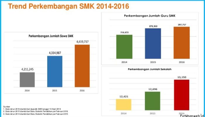 Karakteristik Dan Tuntutan Perkembangan Pendidikan Kejuruan