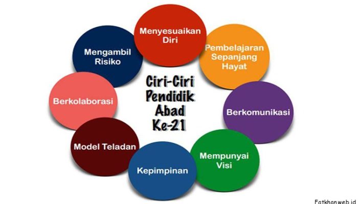 Pembelajaran Abad 21