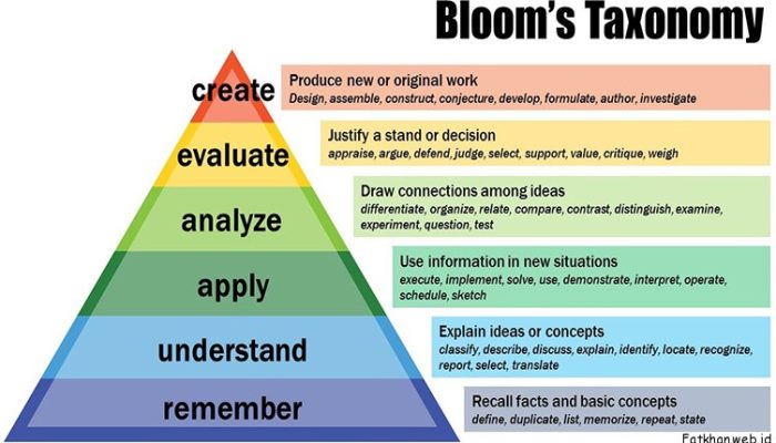 Taksonomi Bloom