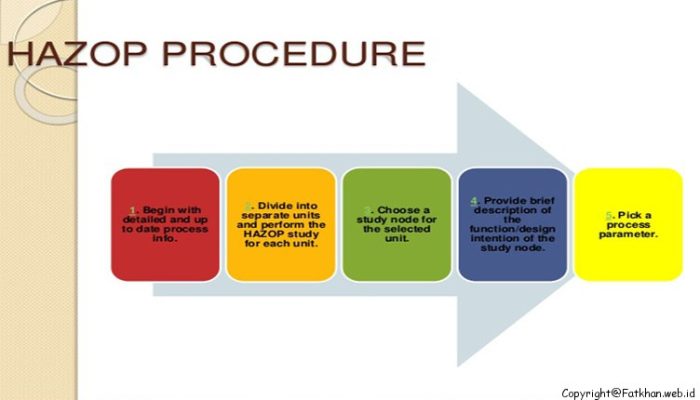 Pengertian The Hazard and Operability Study (HAZOP)