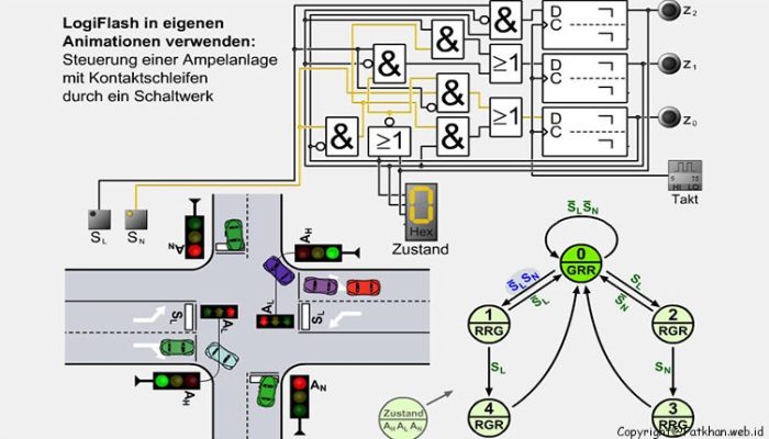 Pembelajaran Elektronika