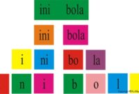 Fatkhan.web.id-Pengertian Metode Pembelajaran Struktural Analitik Sintetik