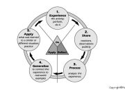 Pengertian dan Langkah-Langkah Model Pembelajaran Experiental Learning