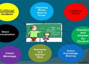 Pengertian dan Langkah-Langkah Model Pembelajaran Everyone is a Teacher Here
