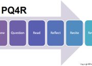 Pengertian dan Langkah-Langkah Strategi Pembelajaran PQ4R