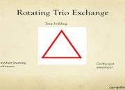 Pengertian dan Langkah-Langkah Model Cooperative Learning tipe Rotating Trio Exchange (RTE)