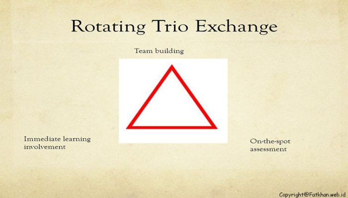 Pengertian dan Langkah-Langkah Model Cooperative Learning tipe Rotating Trio Exchange (RTE)