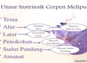 Unsur-unsur Struktural Cerpen