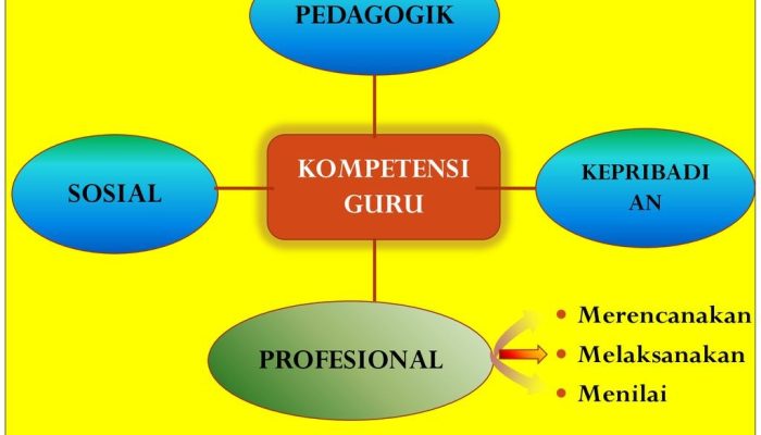 Definisi Kompetensi Profesional Guru