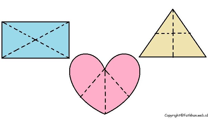 Pengertian Model Pembelajaran Broken Triangle