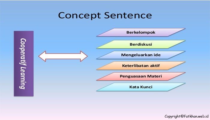 Pengertian Model Pembelajaran Concept Sentence