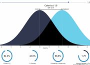 Pengertian Effect Size pada Penelitian Meta Analisis