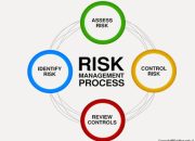 Definisi dan Pengertian Manajemen Risiko