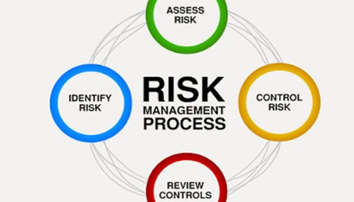 Definisi dan Pengertian Manajemen Risiko
