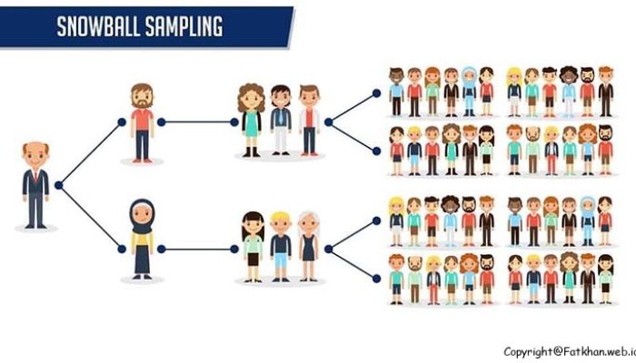 Teknik Sampling