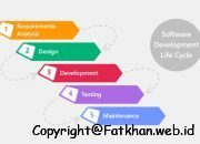 Software Development using the Waterfall Method